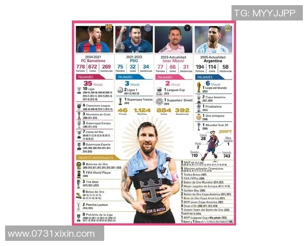 预测：梅西胜率几何？数据模型告诉你答案