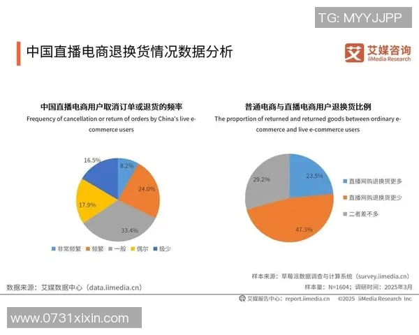 体育直播流行趋势报告 体育直播流行趋势报告