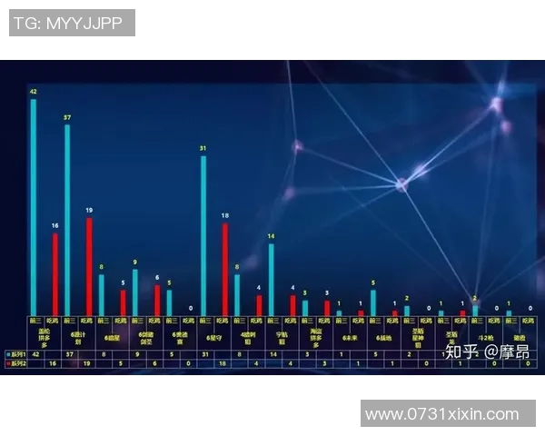 技术统计:三分王近5场表现一览 技术统计:三分王近5场表现一览
