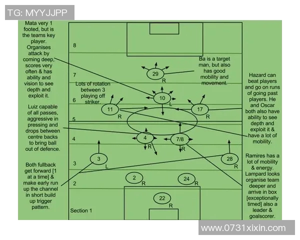 数据揭示：三分王本赛季表现起伏不定