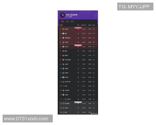 英超球队赛季关键比赛表现数据汇总 英超球队赛季关键比赛表现数据汇总